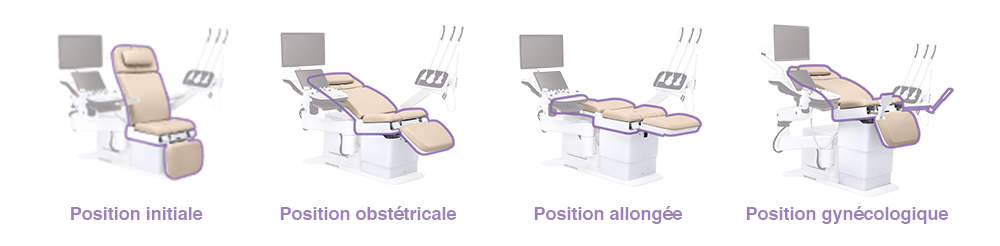Confort patient