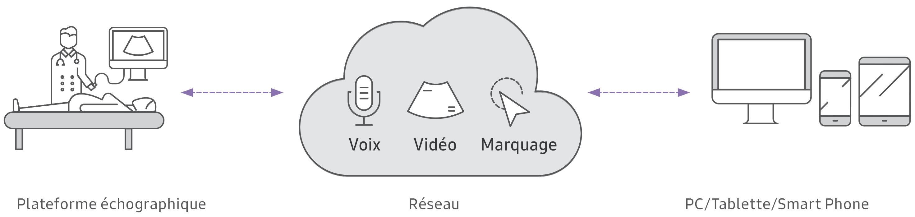 SonoSync